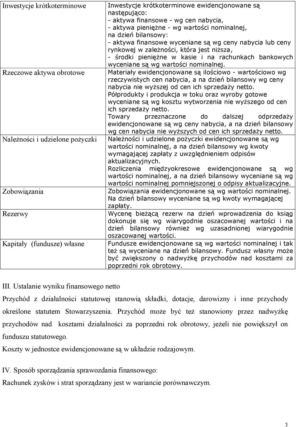 środki pieniężne w kasie i na rachunkach bankowych wyceniane są wg wartości nominalnej.