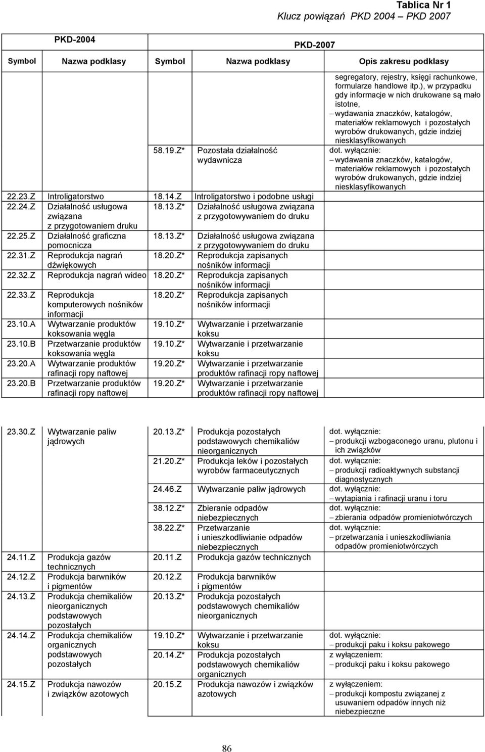 Z Reprodukcja nagrań wideo 18.20.Z* Reprodukcja zapisanych nośników informacji 22.33.Z Reprodukcja komputerowych nośników 18.20.Z* Reprodukcja zapisanych nośników informacji informacji 23.10.
