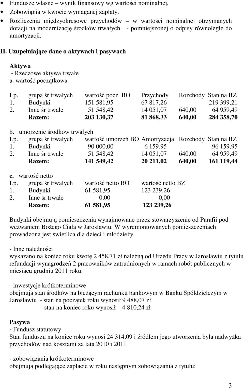 Uzupełniające dane o aktywach i pasywach Aktywa - Rzeczowe aktywa trwałe a. wartość początkowa Lp. grupa śr trwałych wartość pocz. BO Przychody Rozchody Stan na BZ 1.