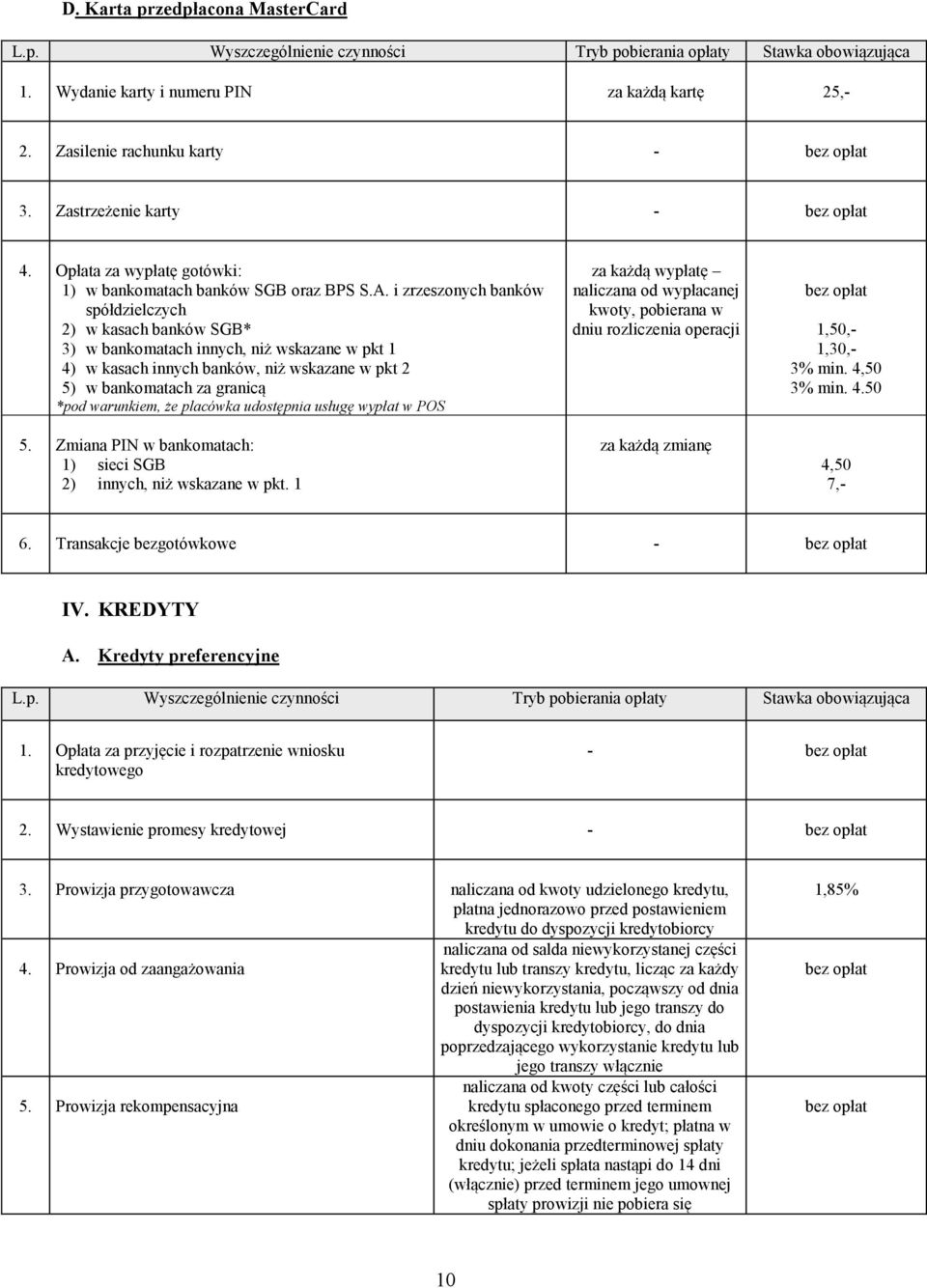 i zrzeszonych banków spółdzielczych 2) w kasach banków SGB* 3) w bankomatach innych, niż wskazane w pkt 1 4) w kasach innych banków, niż wskazane w pkt 2 5) w bankomatach za granicą *pod warunkiem,