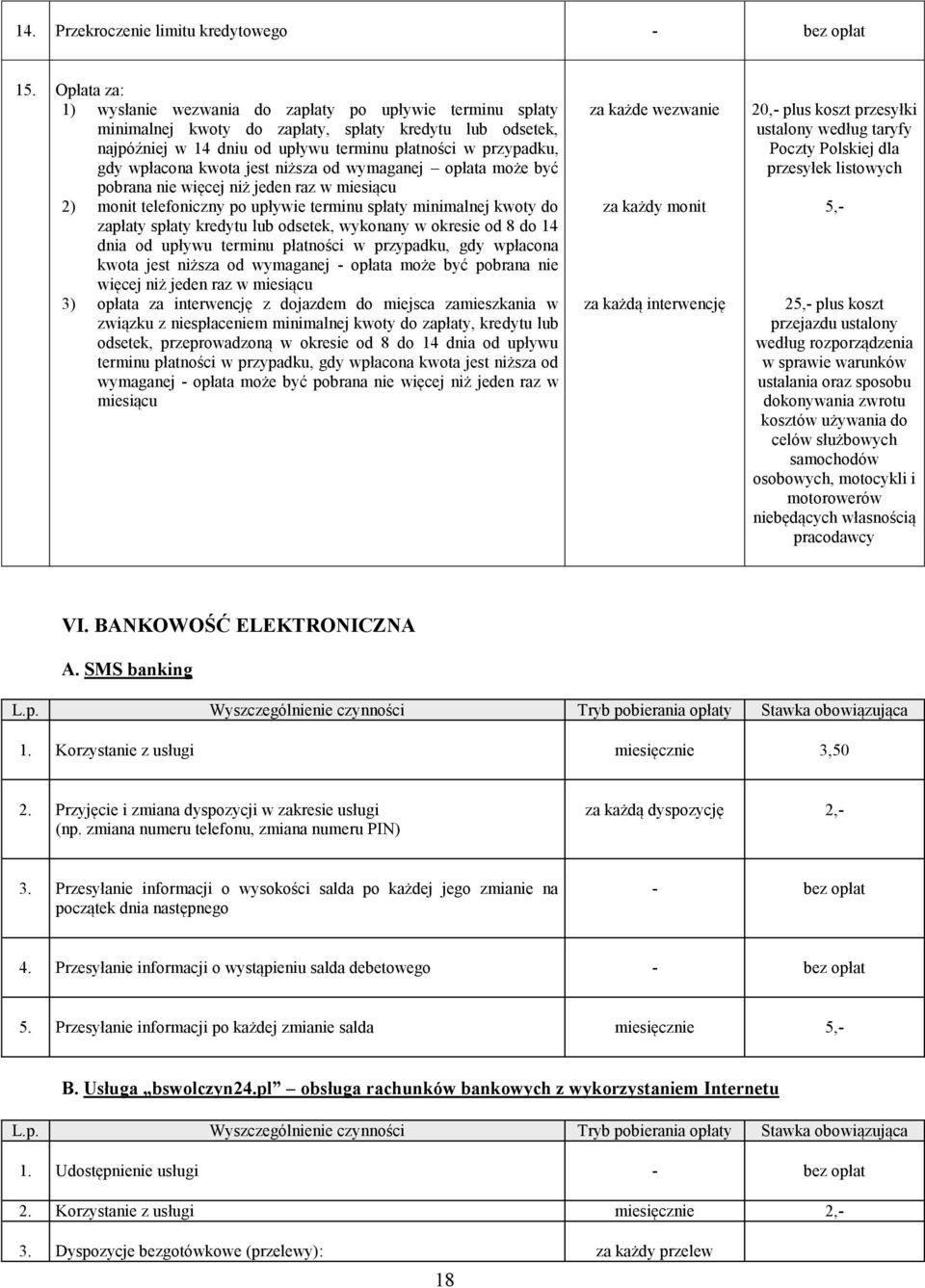 wpłacona kwota jest niższa od wymaganej opłata może być pobrana nie więcej niż jeden raz w miesiącu 2) monit telefoniczny po upływie terminu spłaty minimalnej kwoty do zapłaty spłaty kredytu lub