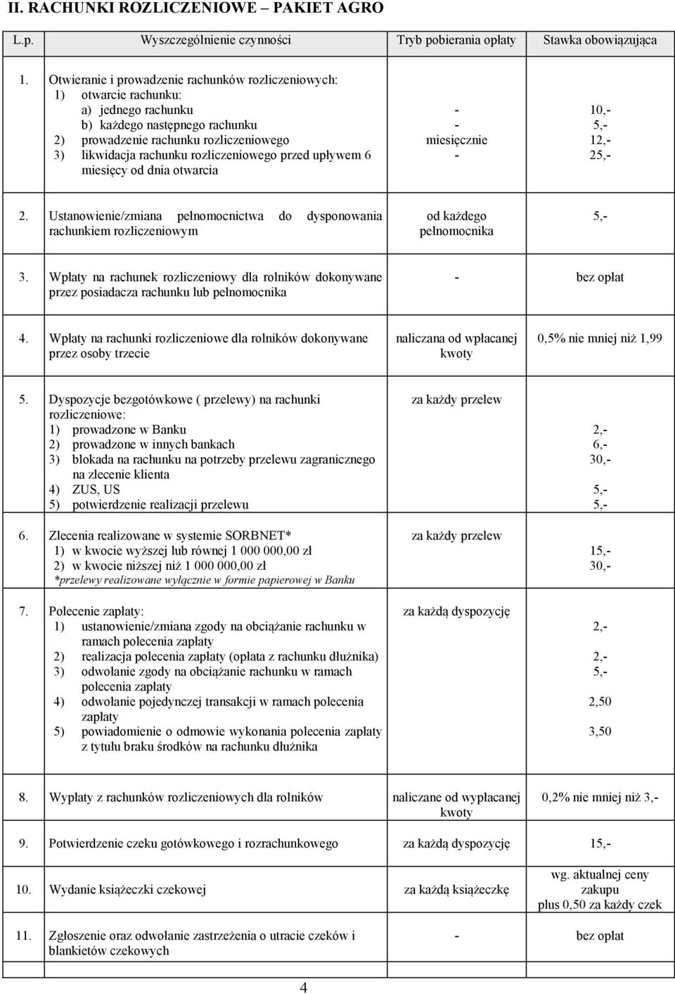 rozliczeniowego przed upływem 6 miesięcy od dnia otwarcia - - miesięcznie - 10,- 12,- 2 2. Ustanowienie/zmiana pełnomocnictwa do dysponowania rachunkiem rozliczeniowym od każdego pełnomocnika 3.