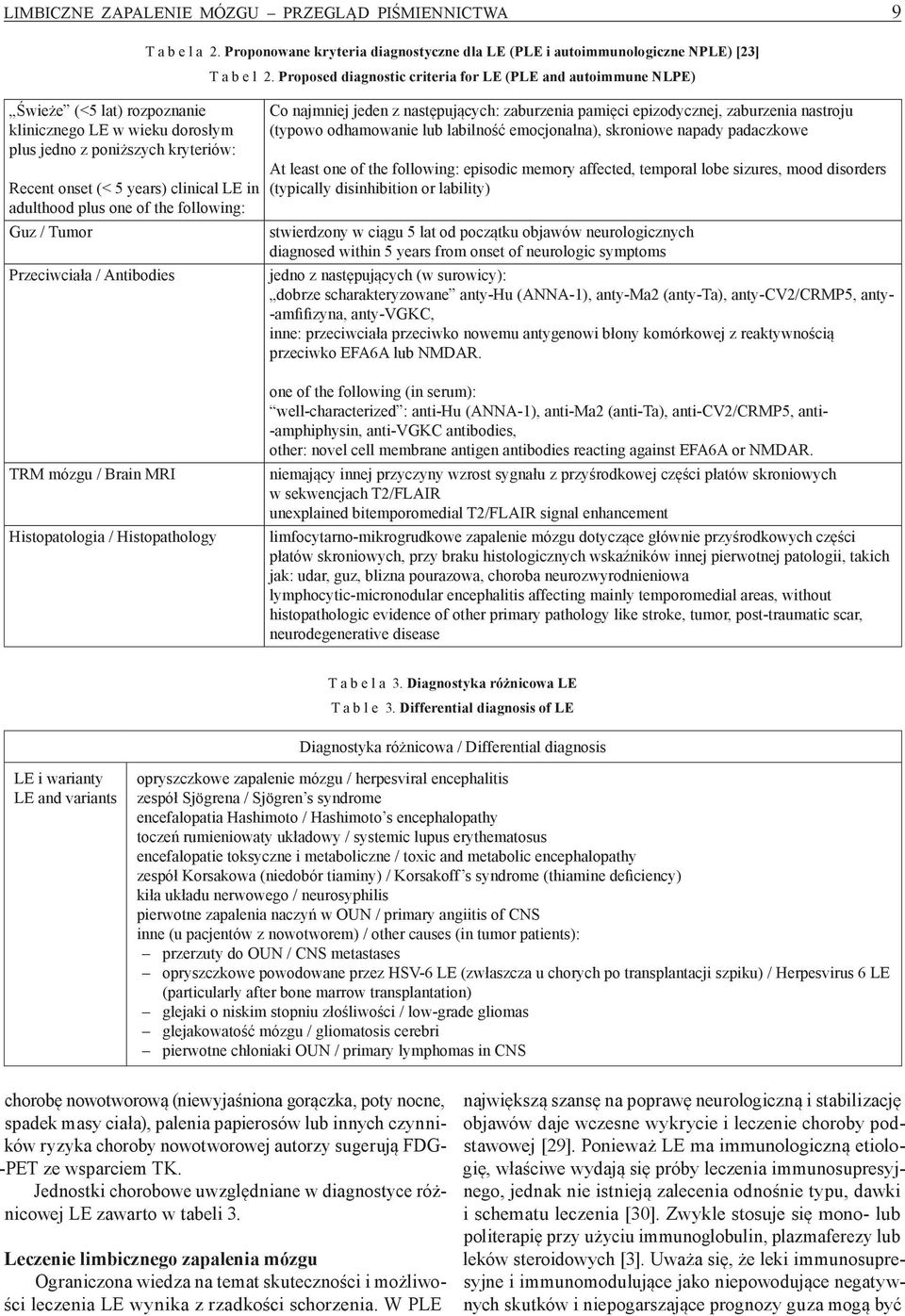 Proposed diagnostic criteria for LE (PLE and autoimmune NLPE) Co najmniej jeden z następujących: zaburzenia pamięci epizodycznej, zaburzenia nastroju (typowo odhamowanie lub labilność emocjonalna),