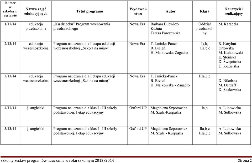 Malkowska-Zagadło Ia,b, IIa,b,c R. Korybut- Orłowska M. Kułakowski E. Stoińska D. Święcińska U.