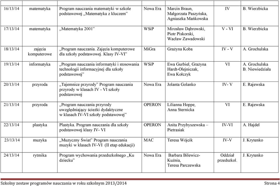 Zajęcia komputerowe dla szkoły podstawowej. Klasy IV- MiGra Grażyna Koba IV - V A.