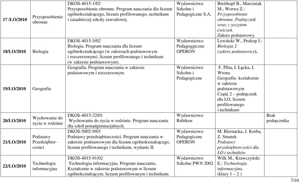 Program nauczania dla liceum ogólnokształcącego (w zakresach podstawowym i rozszerzonym), liceum profilowanego i technikum (w zakresie podstawowym). Geografia.