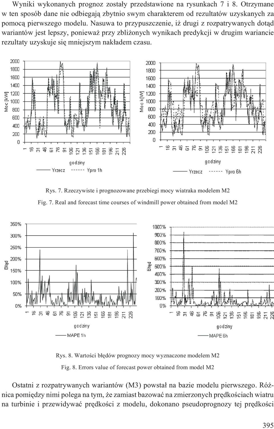 Rzeczywiste i prognozowane przebiegi mocy wiatraka modelem M2 Fig. 7. Real and forecast time courses of windmill power obtained from model M2 Rys. 8.