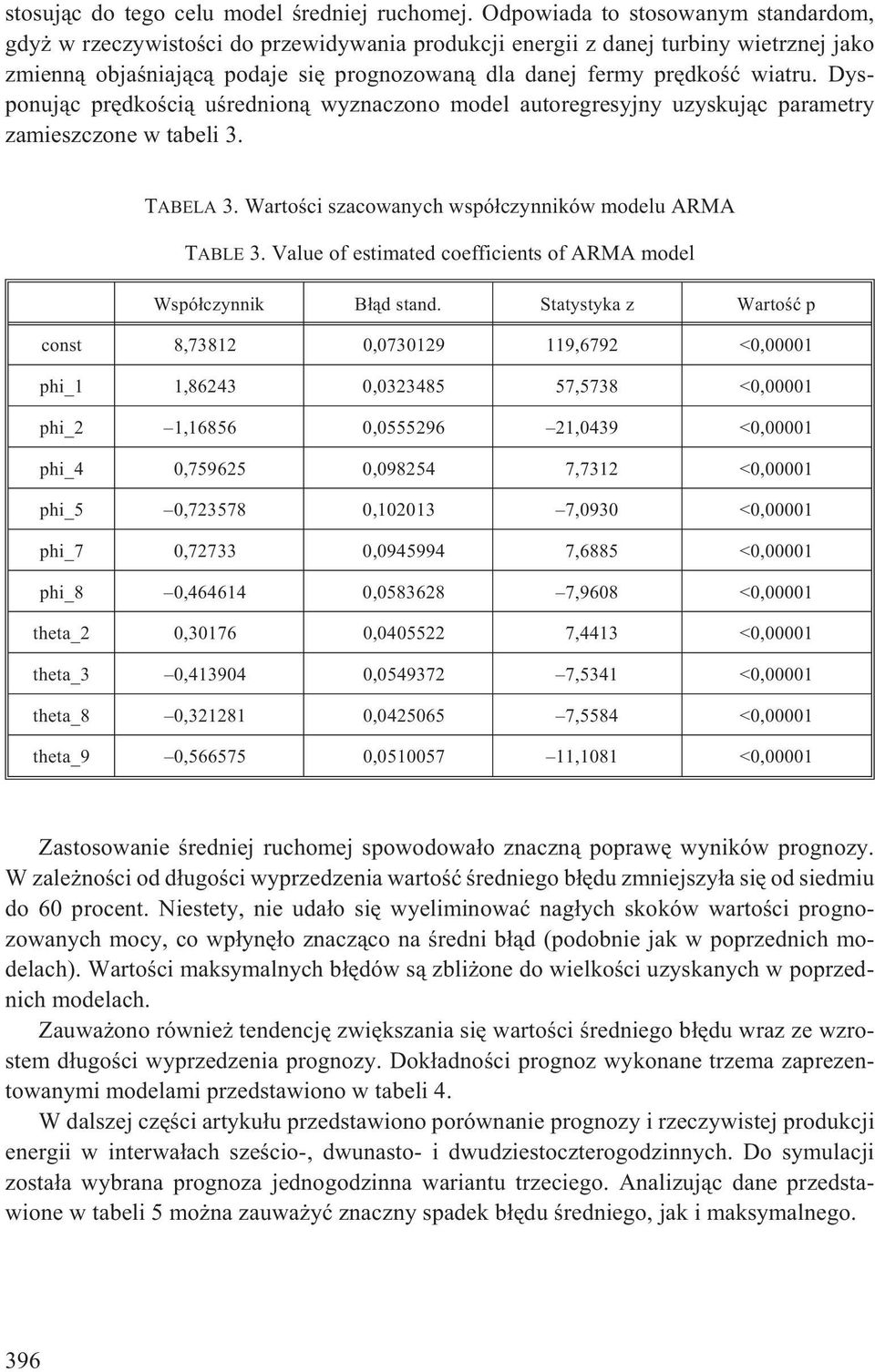 Dysponuj¹c prêdkoœci¹ uœrednion¹ wyznaczono model autoregresyjny uzyskuj¹c parametry zamieszczone w tabeli 3. TABELA 3. Wartoœci szacowanych wspó³czynników modelu ARMA TABLE 3.