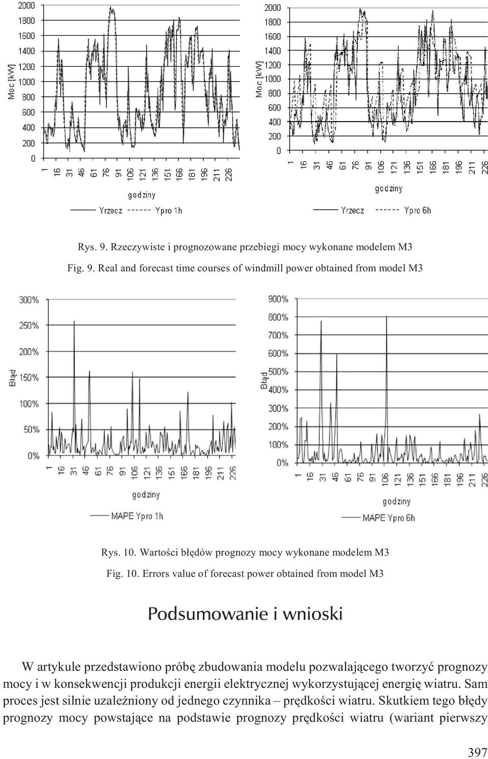 Errors value of forecast power obtained from model M3 Podsumowanie i wnioski W artykule przedstawiono próbê zbudowania modelu pozwalaj¹cego tworzyæ prognozy