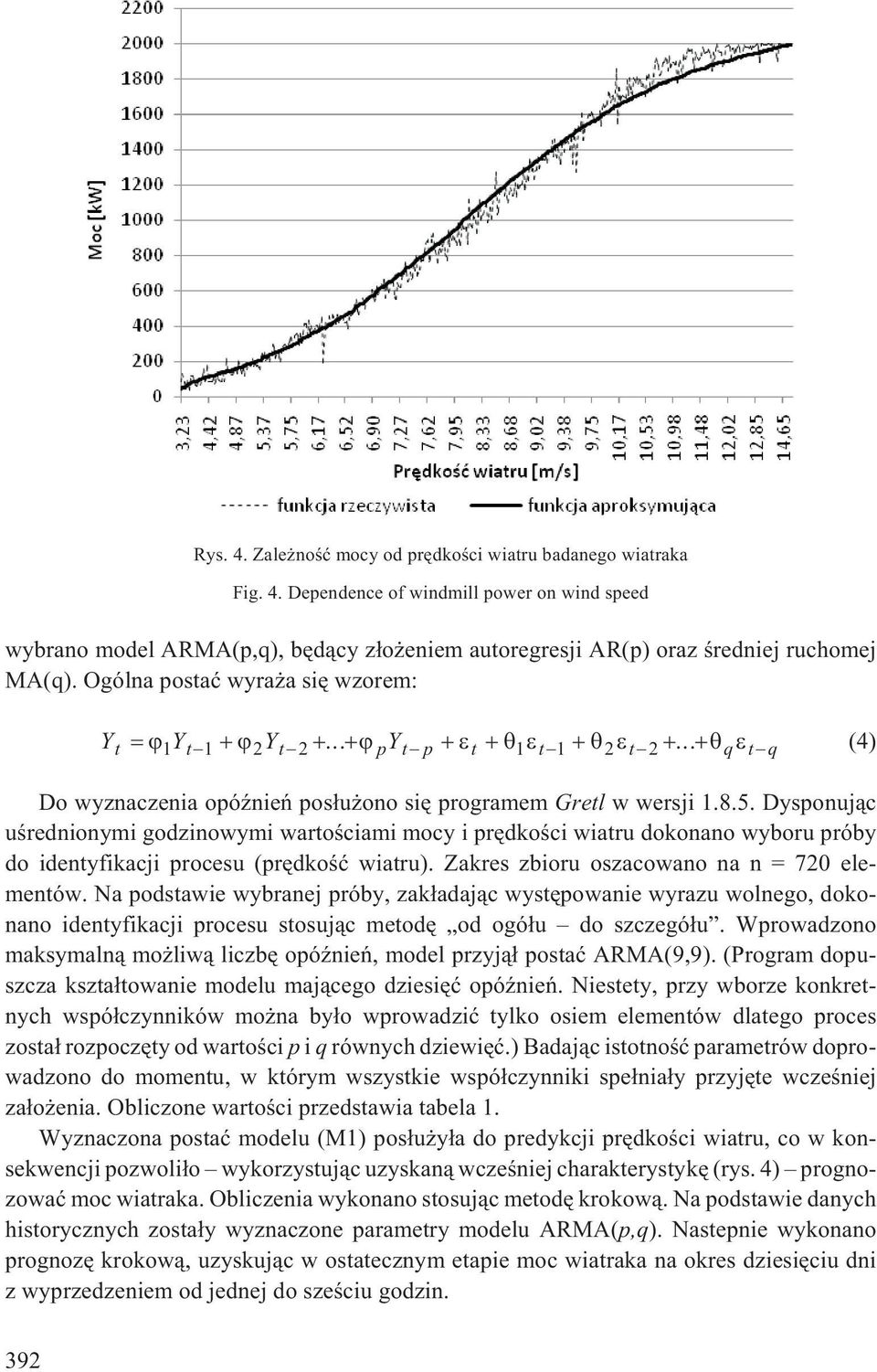 Dysponuj¹c uœrednionymi godzinowymi wartoœciami mocy i prêdkoœci wiatru dokonano wyboru próby do identyfikacji procesu (prêdkoœæ wiatru). Zakres zbioru oszacowano na n = 720 elementów.