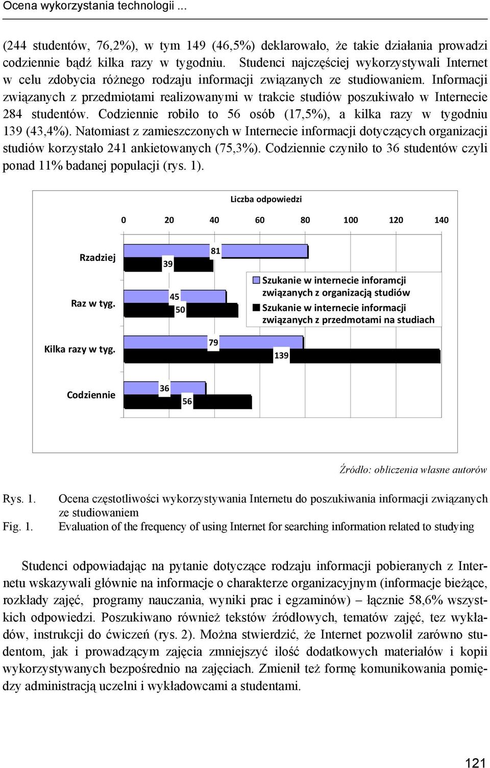 Informacji związanych z przedmiotami realizowanymi w trakcie studiów poszukiwało w Internecie 284 studentów. Codziennie robiło to 56 osób (17,5%), a kilka razy w tygodniu 139 (43,4%).