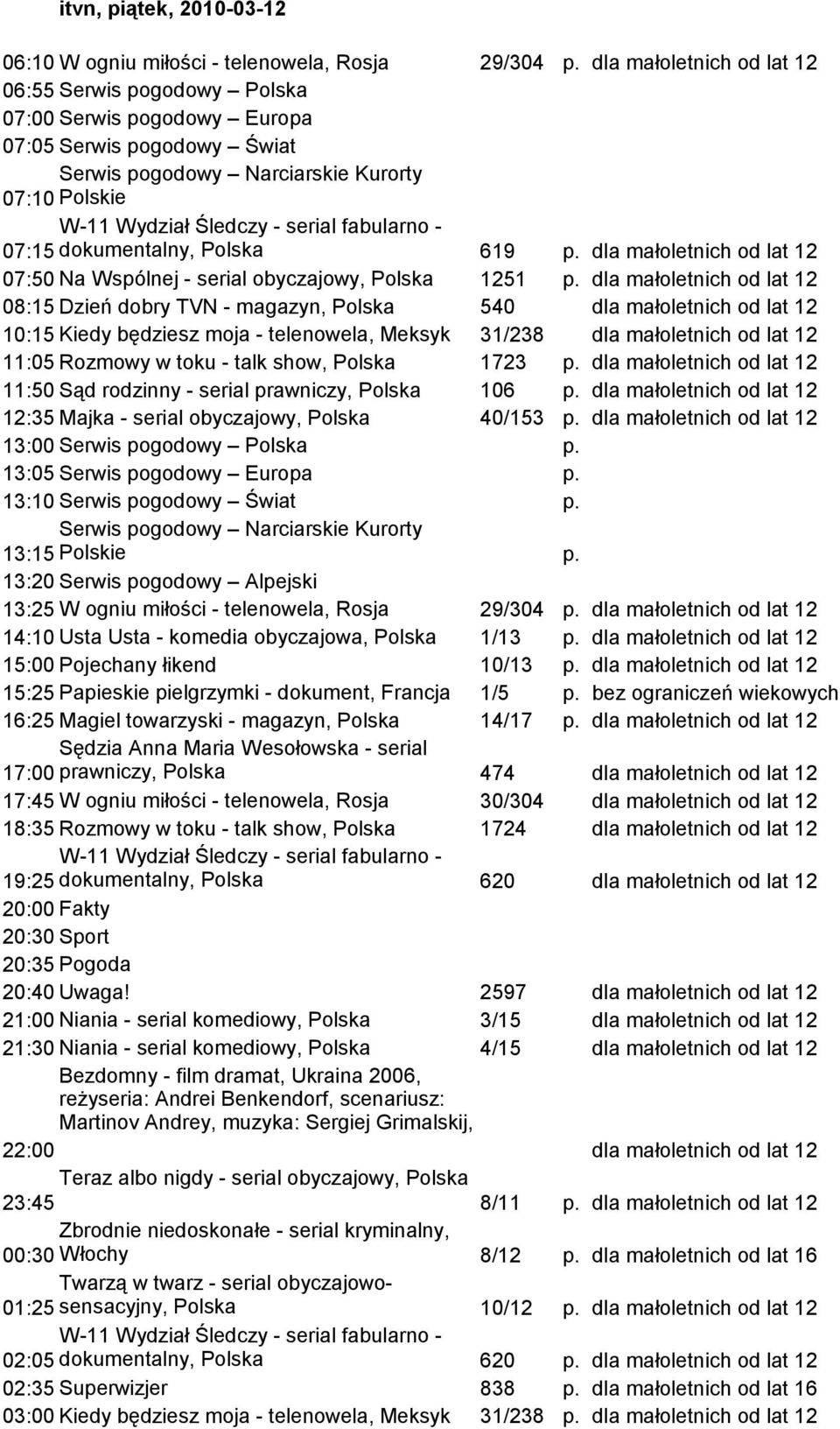 Rozmowy w toku - talk show, Polska 1723 dla małoletnich od lat 12 11:50 Sąd rodzinny - serial prawniczy, Polska 106 dla małoletnich od lat 12 12:35 Majka - serial obyczajowy, Polska 40/153 dla