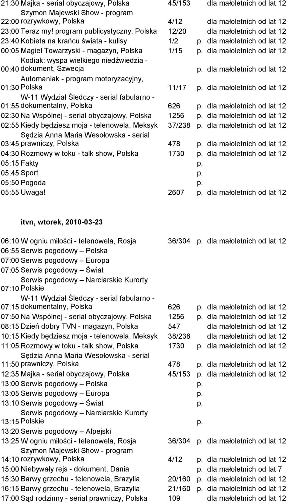 lat 12 Kodiak: wyspa wielkiego niedźwiedzia - 00:40 dokument, Szwecja dla małoletnich od lat 12 Automaniak - program motoryzacyjny, 01:30 Polska 11/17 dla małoletnich od lat 12 01:55 dokumentalny,