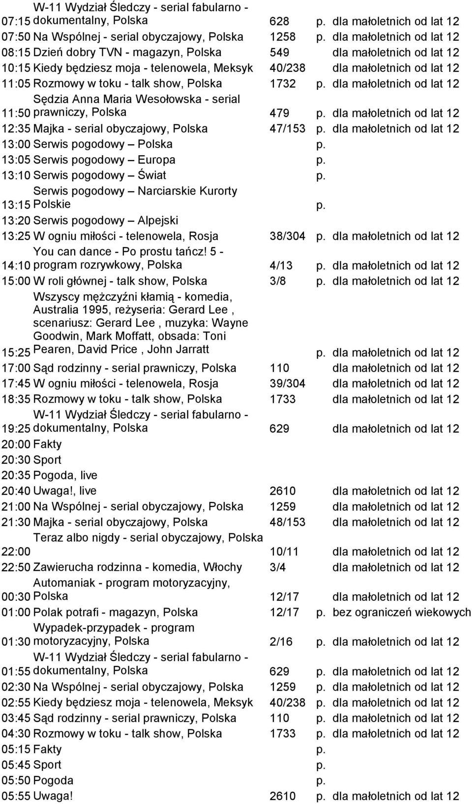 małoletnich od lat 12 12:35 Majka - serial obyczajowy, Polska 47/153 dla małoletnich od lat 12 13:25 W ogniu miłości - telenowela, Rosja 38/304 dla małoletnich od lat 12 You can dance - Po prostu