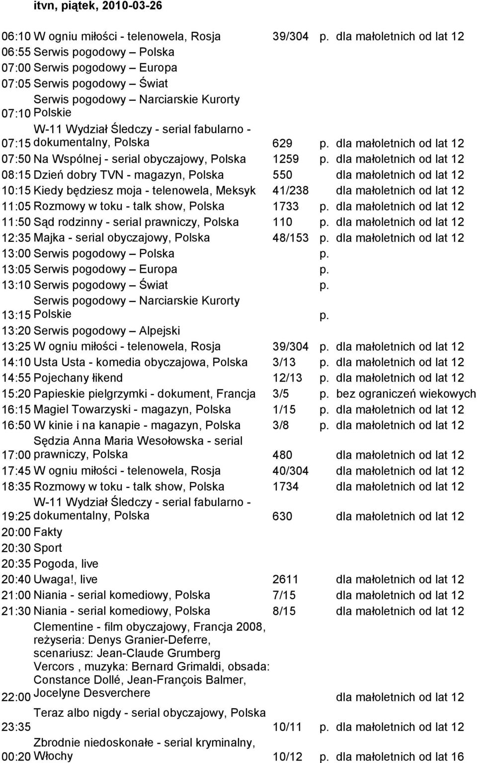 Rozmowy w toku - talk show, Polska 1733 dla małoletnich od lat 12 11:50 Sąd rodzinny - serial prawniczy, Polska 110 dla małoletnich od lat 12 12:35 Majka - serial obyczajowy, Polska 48/153 dla