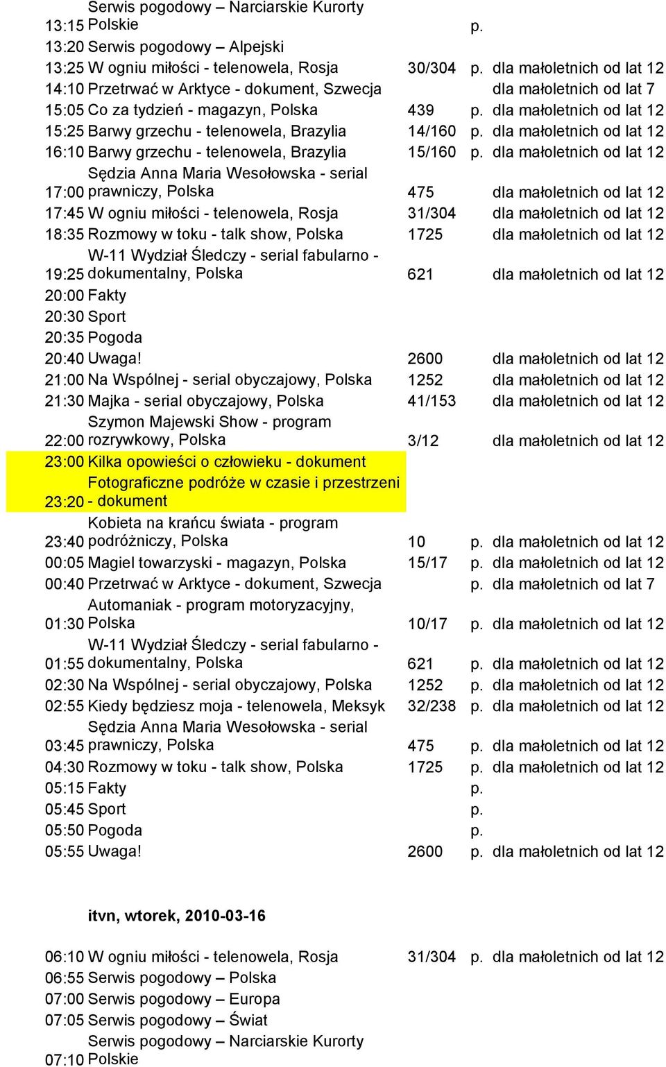 475 dla małoletnich od lat 12 17:45 W ogniu miłości - telenowela, Rosja 31/304 dla małoletnich od lat 12 18:35 Rozmowy w toku - talk show, Polska 1725 dla małoletnich od lat 12 19:25 dokumentalny,