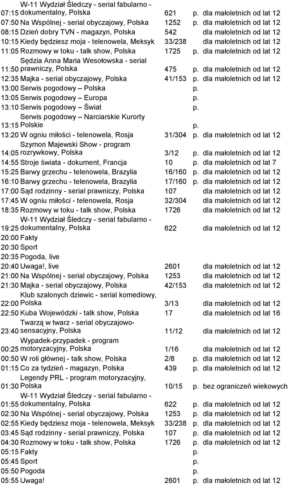 małoletnich od lat 12 12:35 Majka - serial obyczajowy, Polska 41/153 dla małoletnich od lat 12 13:20 W ogniu miłości - telenowela, Rosja 31/304 dla małoletnich od lat 12 Szymon Majewski Show -