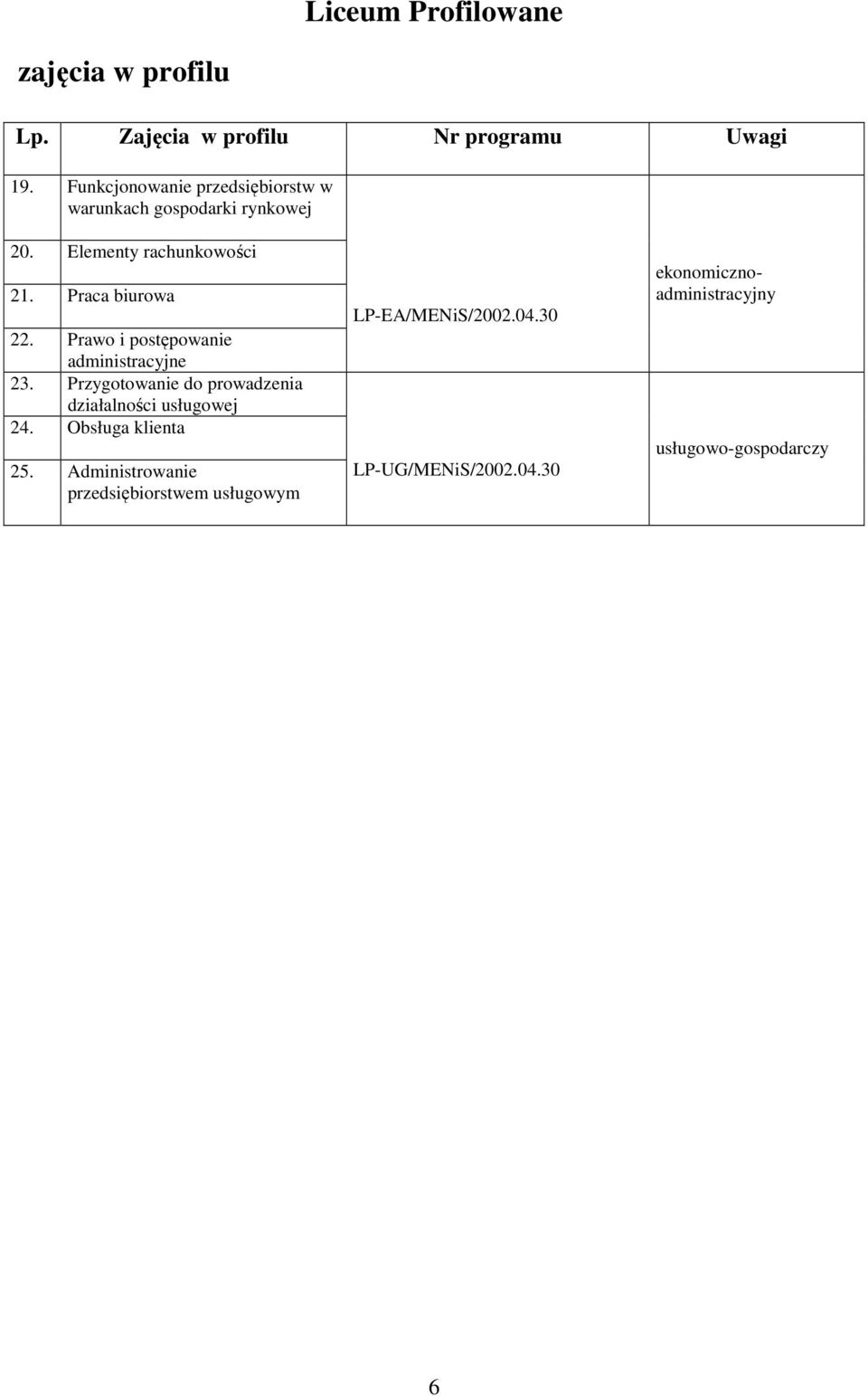 Prawo i postępowanie administracyjne 23. Przygotowanie do prowadzenia działalności usługowej 24.