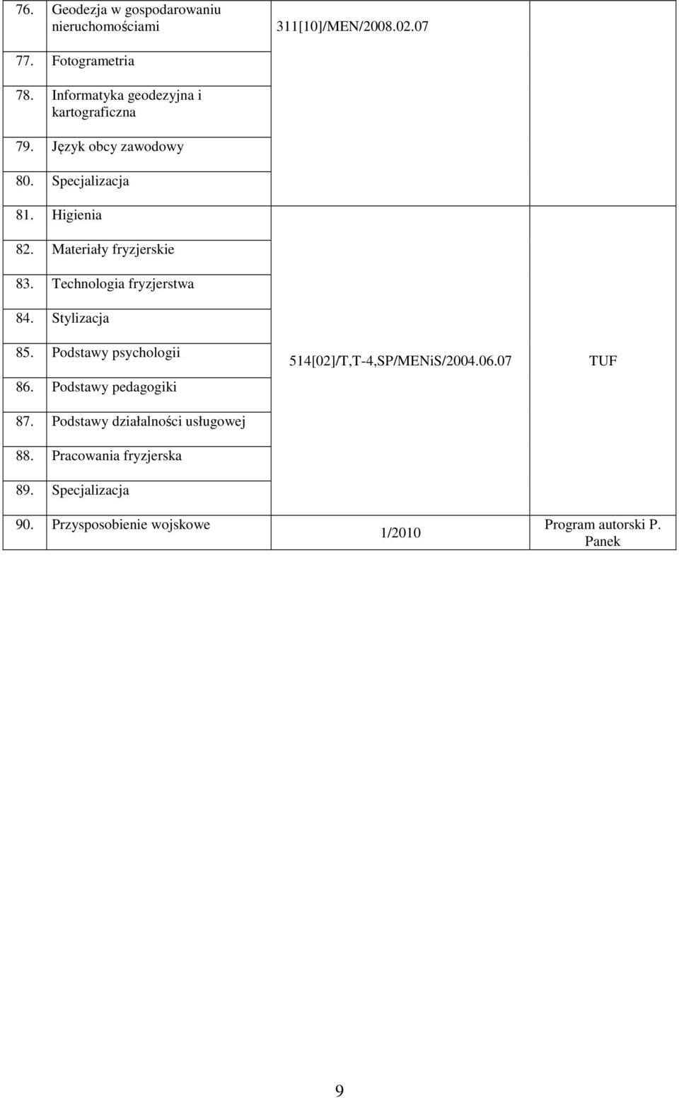 Materiały fryzjerskie 83. Technologia fryzjerstwa 84. Stylizacja 85. Podstawy psychologii 86. Podstawy pedagogiki 87.