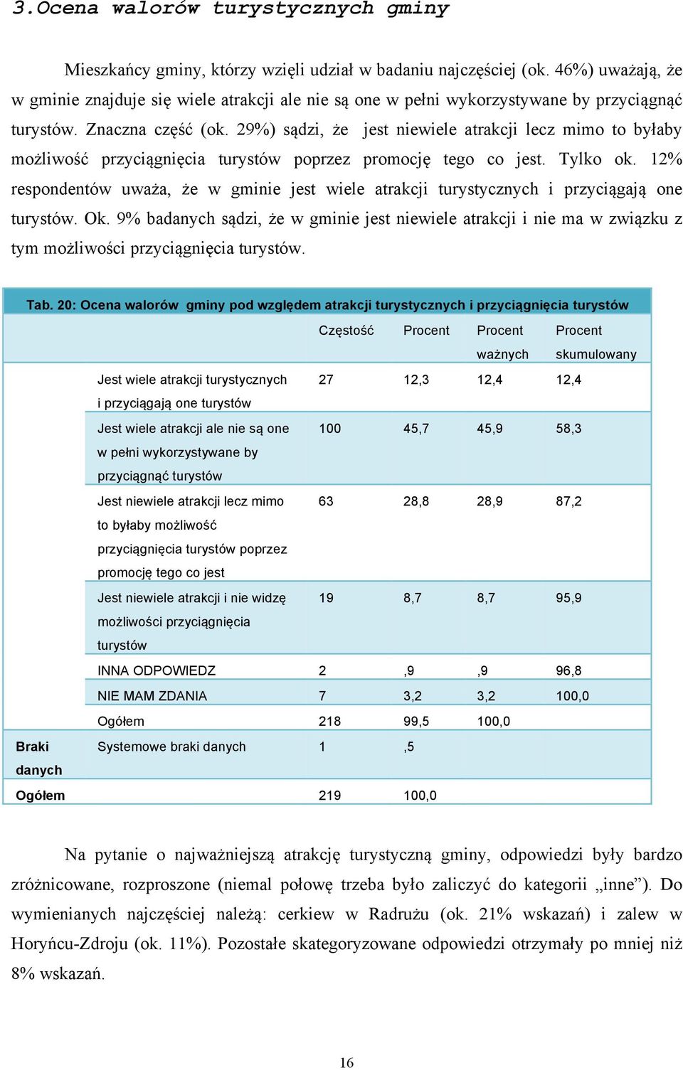 29%) sądzi, że jest niewiele atrakcji lecz mimo to byłaby możliwość przyciągnięcia turystów poprzez promocję tego co jest. Tylko ok.