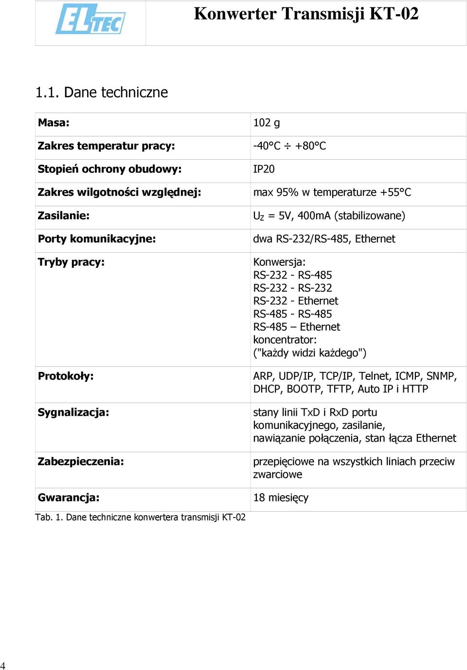 RS-232 - Ethernet RS-485 - RS-485 RS-485 Ethernet koncentrator: ("każdy widzi każdego") ARP, UDP/IP, TCP/IP, Telnet, ICMP, SNMP, DHCP, BOOTP, TFTP, Auto IP i HTTP stany linii TxD i RxD