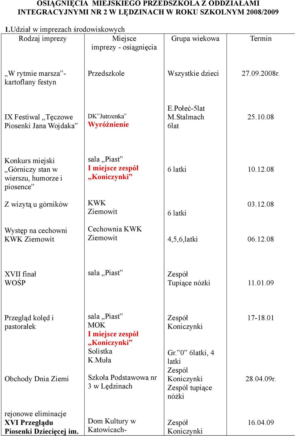 IX Festiwal Tęczowe Piosenki Jana Wojdaka DK Jutrzenka WyróŜnienie E.Połeć-5lat M.Stalmach 6lat 25.10.