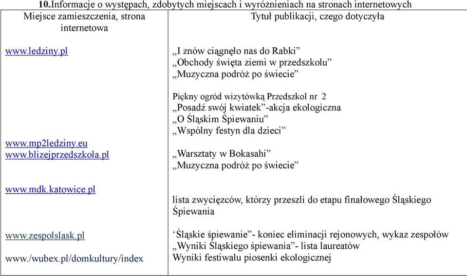 pl/domkultury/index I znów ciągnęło nas do Rabki Obchody święta ziemi w przedszkolu Muzyczna podróŝ po świecie Piękny ogród wizytówką Przedszkol nr 2 Posadź swój kwiatek -akcja ekologiczna O