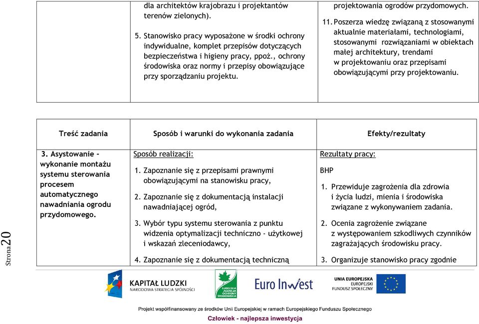 Poszerza wiedzę związaną z stosowanymi aktualnie materiałami, technologiami, stosowanymi rozwiązaniami w obiektach małej architektury, trendami w projektowaniu oraz przepisami obowiązującymi przy
