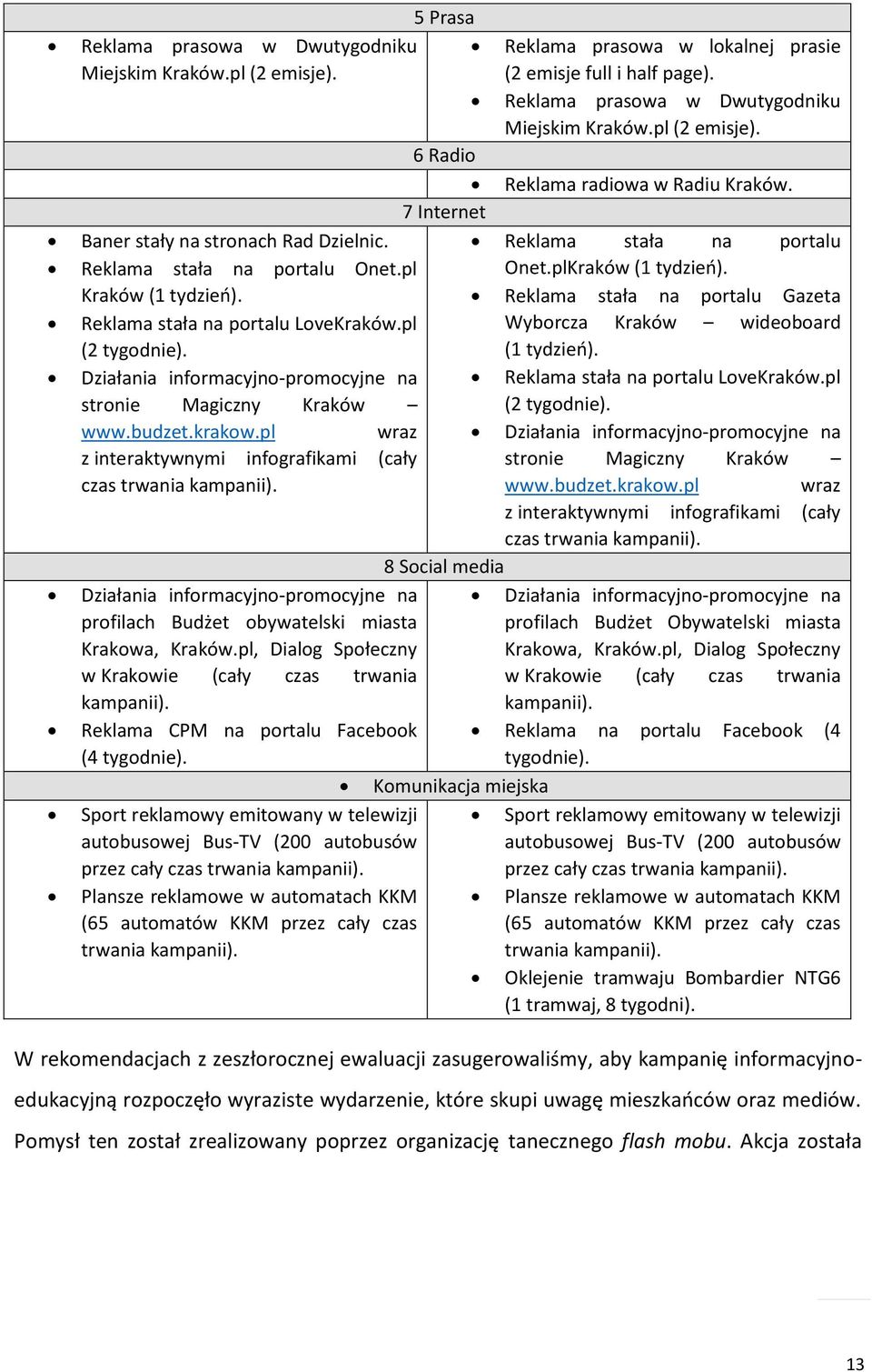 Reklama stała na portalu Gazeta Reklama stała na portalu LoveKraków.pl Wyborcza Kraków wideoboard (2 tygodnie). (1 tydzień). Działania informacyjno-promocyjne na Reklama stała na portalu LoveKraków.