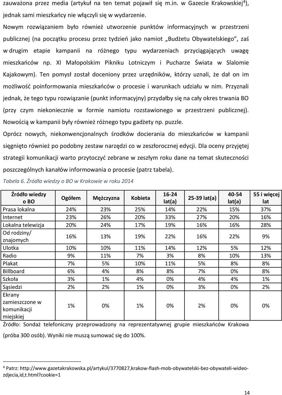 różnego typu wydarzeniach przyciągających uwagę mieszkańców np. XI Małopolskim Pikniku Lotniczym i Pucharze Świata w Slalomie Kajakowym).