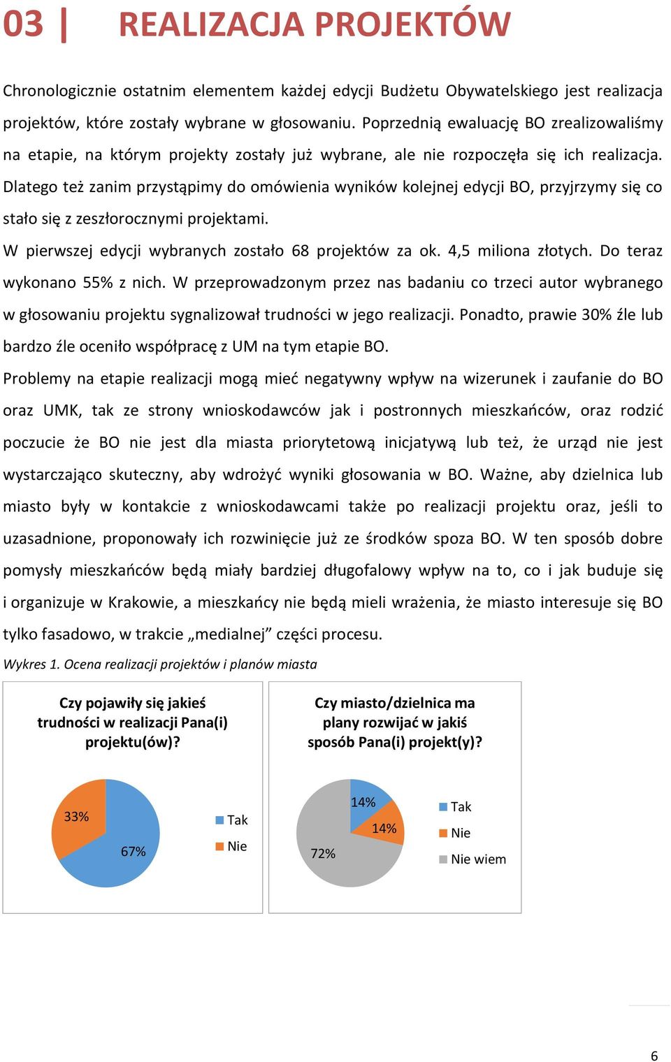 Dlatego też zanim przystąpimy do omówienia wyników kolejnej edycji BO, przyjrzymy się co stało się z zeszłorocznymi projektami. W pierwszej edycji wybranych zostało 68 projektów za ok.