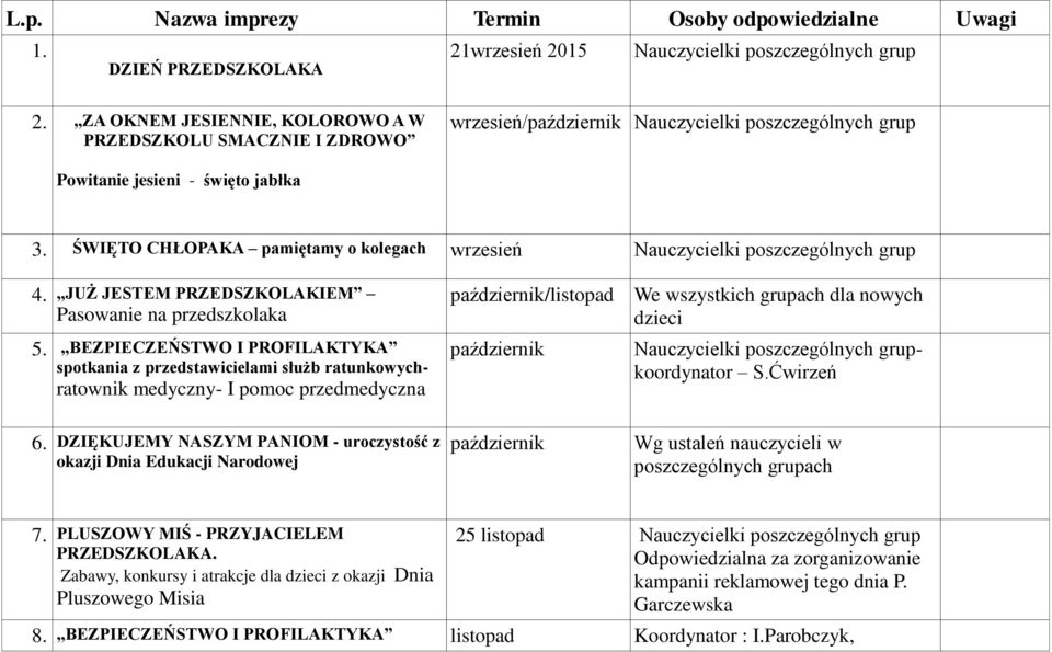 JUŻ 2 JESTEM PRZEDSZKOLAKIEM Pasowanie na przedszkolaka 5.