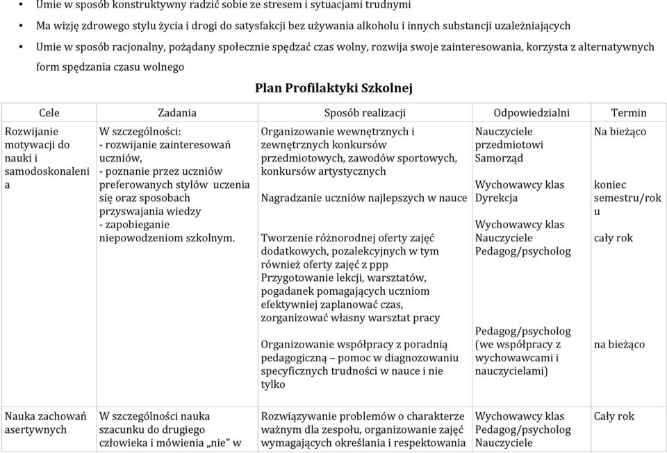 Odpowiedzialni Termin Rozwijanie motywacji do nauki i samodoskonaleni a W szczególności: - rozwijanie zainteresowań uczniów, - poznanie przez uczniów preferowanych stylów uczenia się oraz sposobach