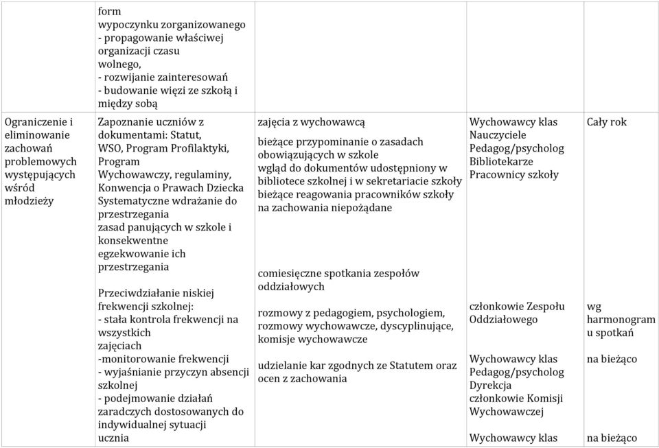 przestrzegania zasad panujących w szkole i konsekwentne egzekwowanie ich przestrzegania Przeciwdziałanie niskiej frekwencji szkolnej: - stała kontrola frekwencji na wszystkich zajęciach