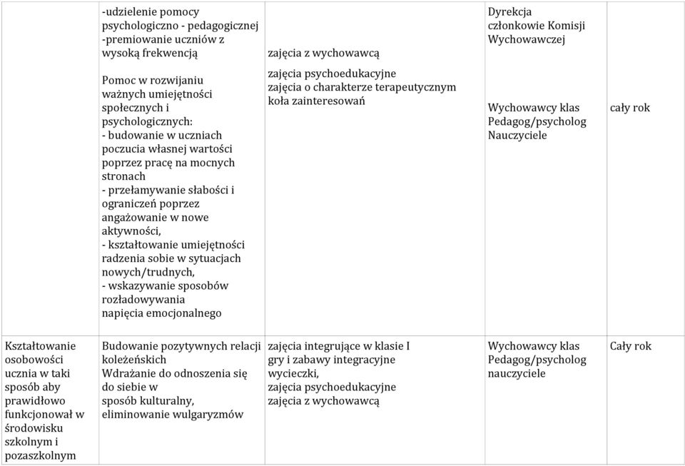 kształtowanie umiejętności radzenia sobie w sytuacjach nowych/trudnych, - wskazywanie sposobów rozładowywania napięcia emocjonalnego zajęcia psychoedukacyjne zajęcia o charakterze terapeutycznym koła