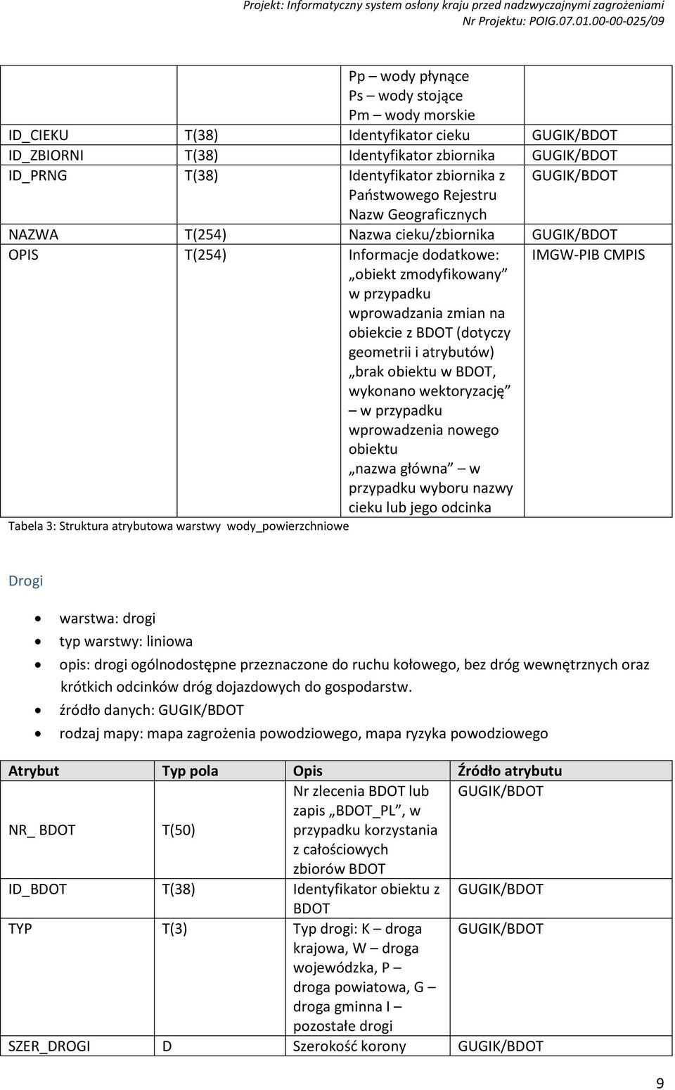 (dotyczy geometrii i atrybutów) brak obiektu w BDOT, wykonano wektoryzację w przypadku wprowadzenia nowego obiektu nazwa główna w przypadku wyboru nazwy cieku lub jego odcinka Tabela 3: Struktura