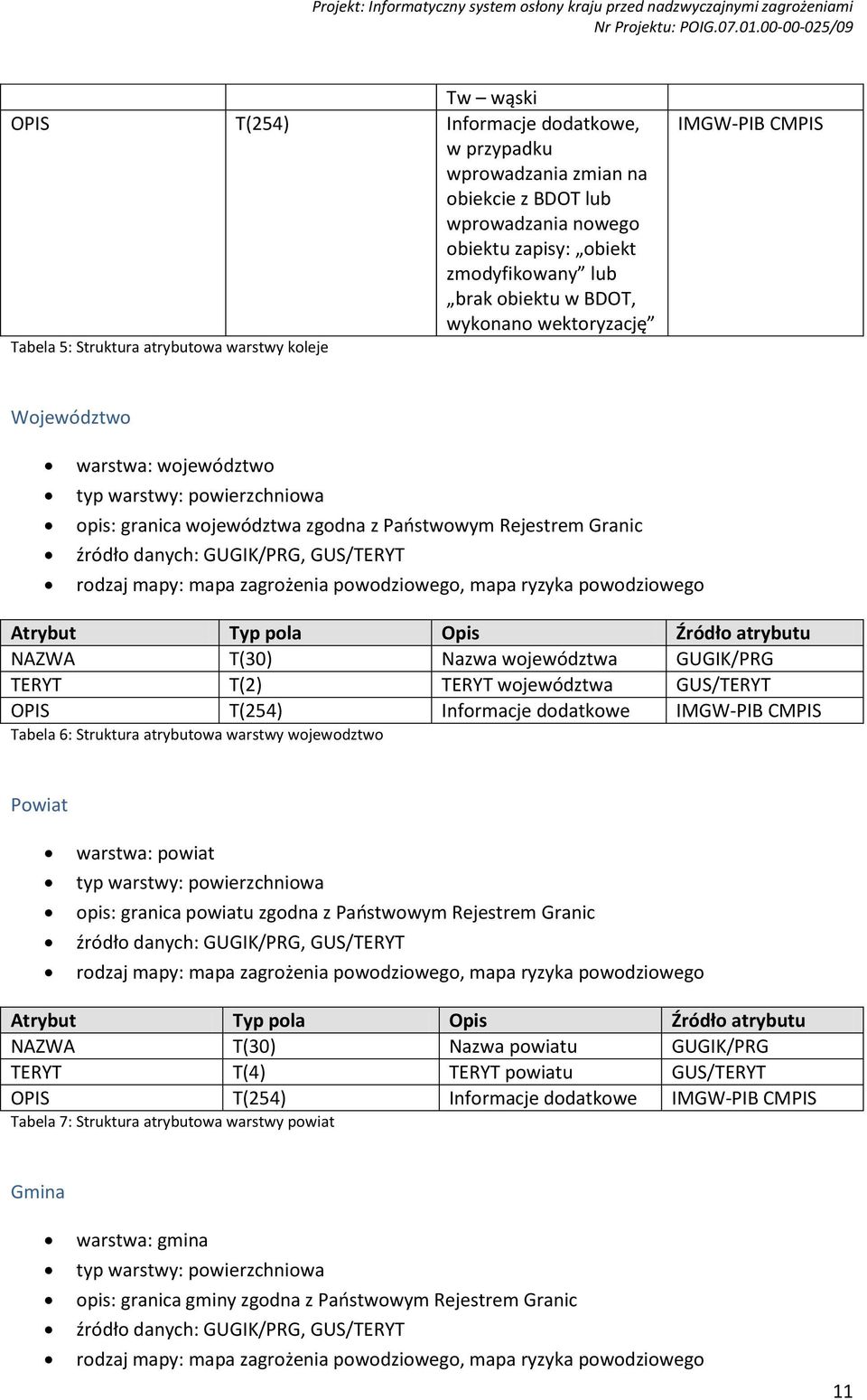 GUGIK/PRG, GUS/TERYT rodzaj mapy: mapa zagrożenia powodziowego, mapa ryzyka powodziowego NAZWA T(30) Nazwa województwa GUGIK/PRG TERYT T(2) TERYT województwa GUS/TERYT OPIS T(254) Informacje