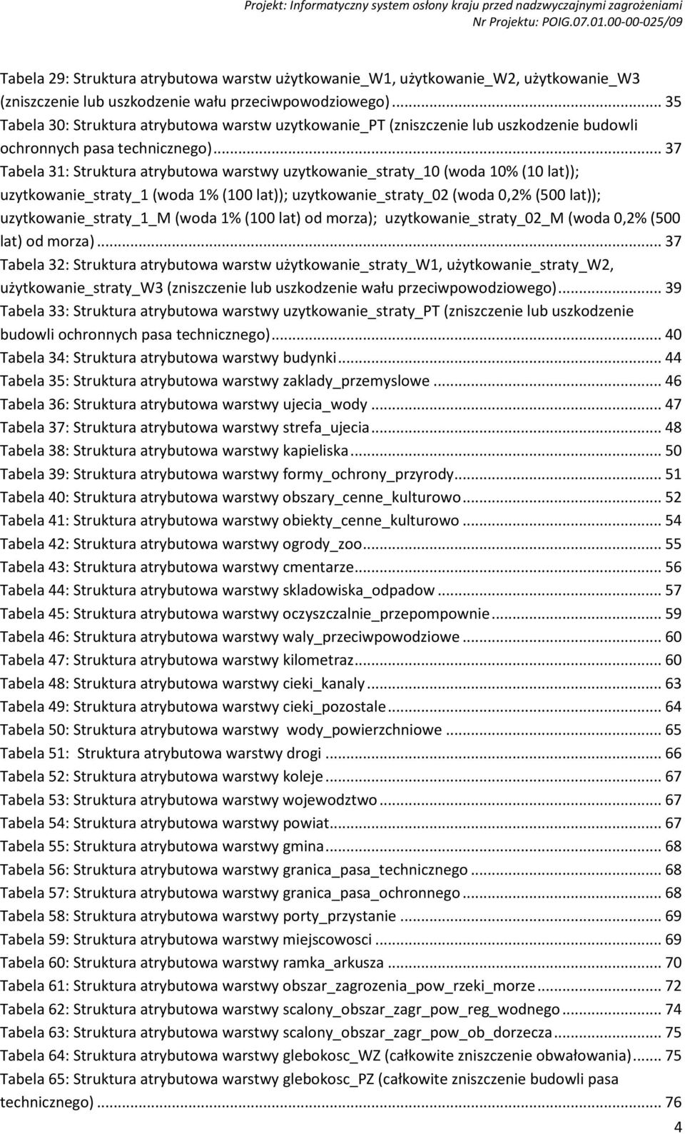 .. 37 Tabela 31: Struktura atrybutowa warstwy uzytkowanie_straty_10 (woda 10% (10 lat)); uzytkowanie_straty_1 (woda 1% (100 lat)); uzytkowanie_straty_02 (woda 0,2% (500 lat)); uzytkowanie_straty_1_m