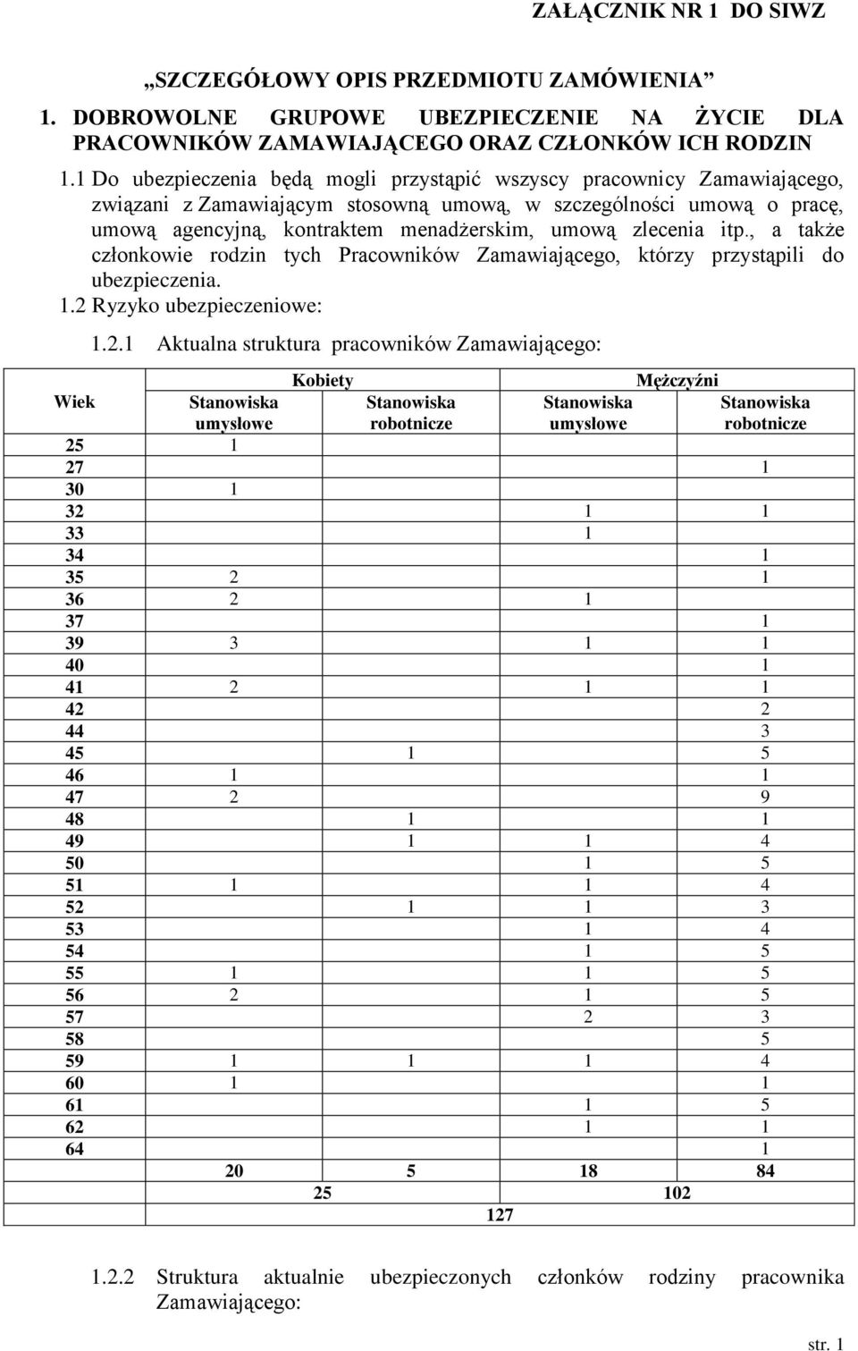 zlecenia itp., a także członkowie rodzin tych Pracowników Zamawiającego, którzy przystąpili do ubezpieczenia. 1.2 