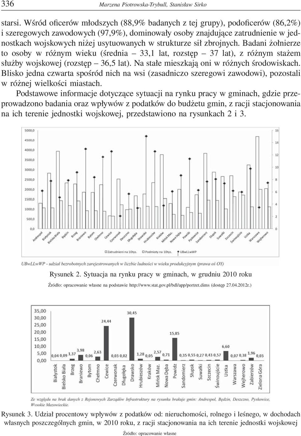 strukturze sił zbrojnych. Badani żołnierze to osoby w różnym wieku (średnia 33,1 lat, rozstęp 37 lat), z różnym stażem służby wojskowej (rozstęp 36,5 lat).