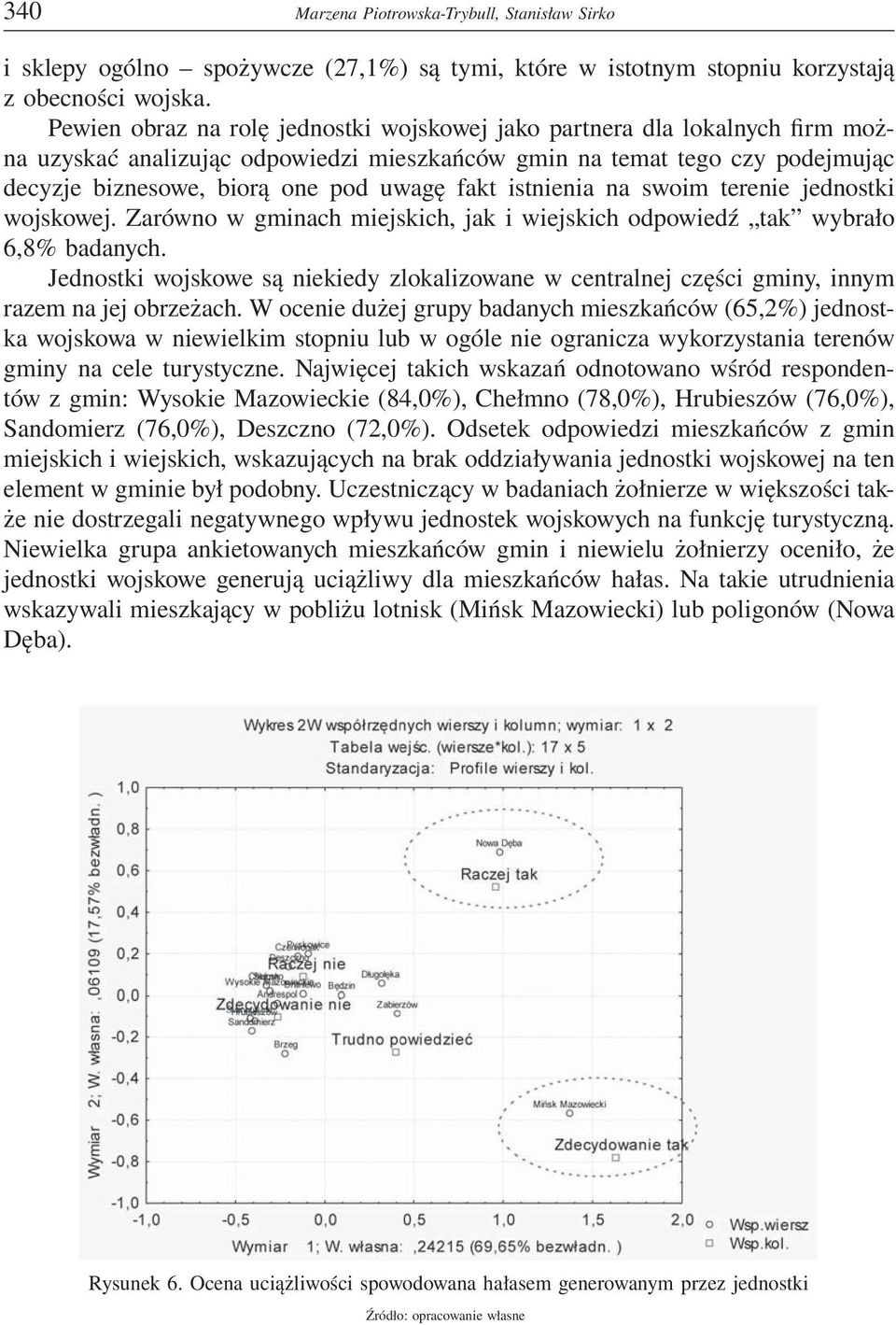 istnienia na swoim terenie jednostki wojskowej. Zarówno w gminach miejskich, jak i wiejskich odpowiedź tak wybrało 6,8% badanych.
