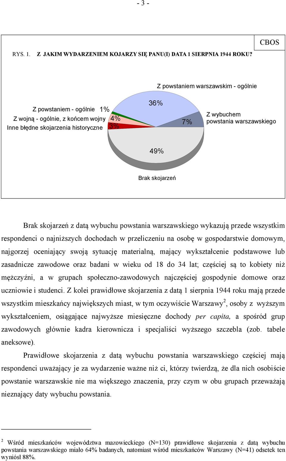 Brak skojarzeń z datą wybuchu powstania warszawskiego wykazują przede wszystkim respondenci o najniższych dochodach w przeliczeniu na osobę w gospodarstwie domowym, najgorzej oceniający swoją