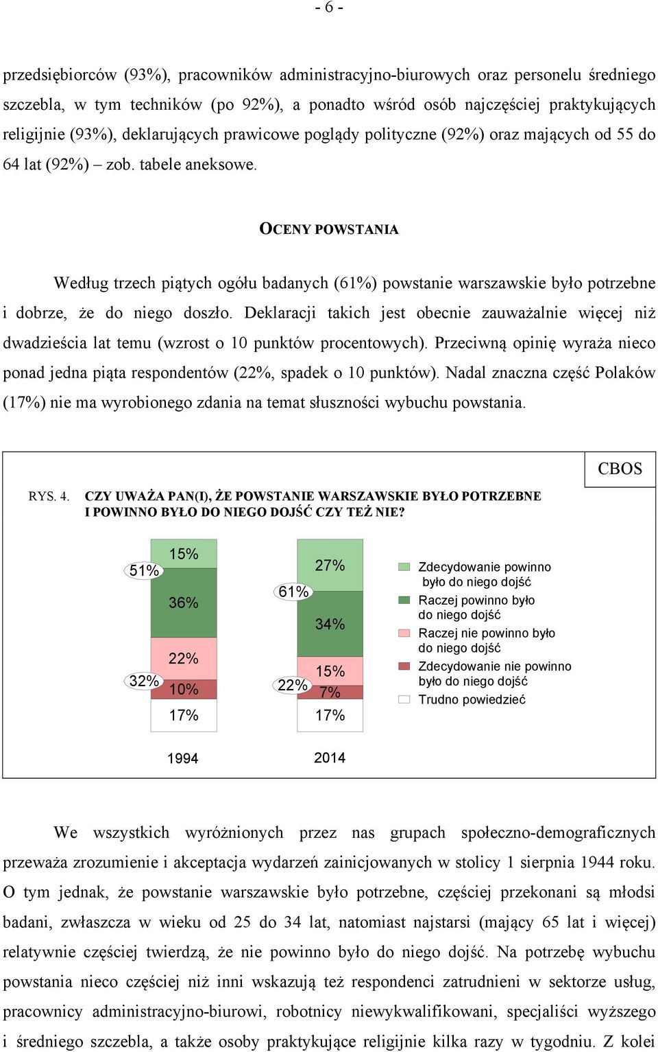 OCENY POWSTANIA Według trzech piątych ogółu badanych (61%) powstanie warszawskie było potrzebne i dobrze, że do niego doszło.