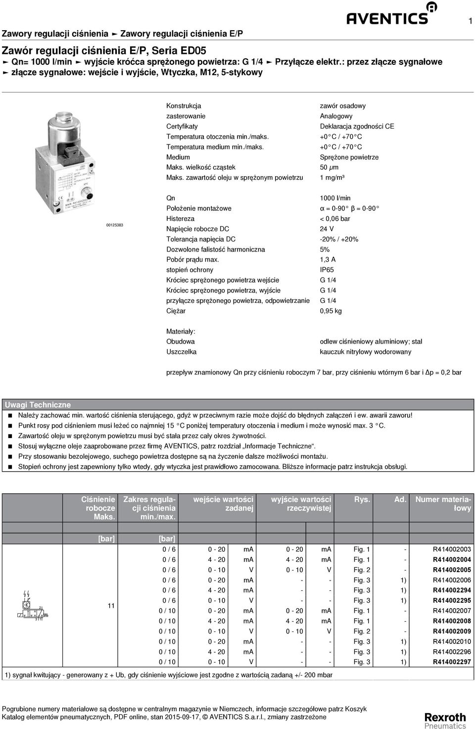 zawartość oleju w sprężonym powietrzu 1 mg/m³ 0012533 Qn 1000 l/min Położenie montażowe α = 0-90 β = 0-90 Histereza < 0,06 bar Napięcie DC 24 V Tolerancja napięcia DC -20% / +20% Dozwolone falistość