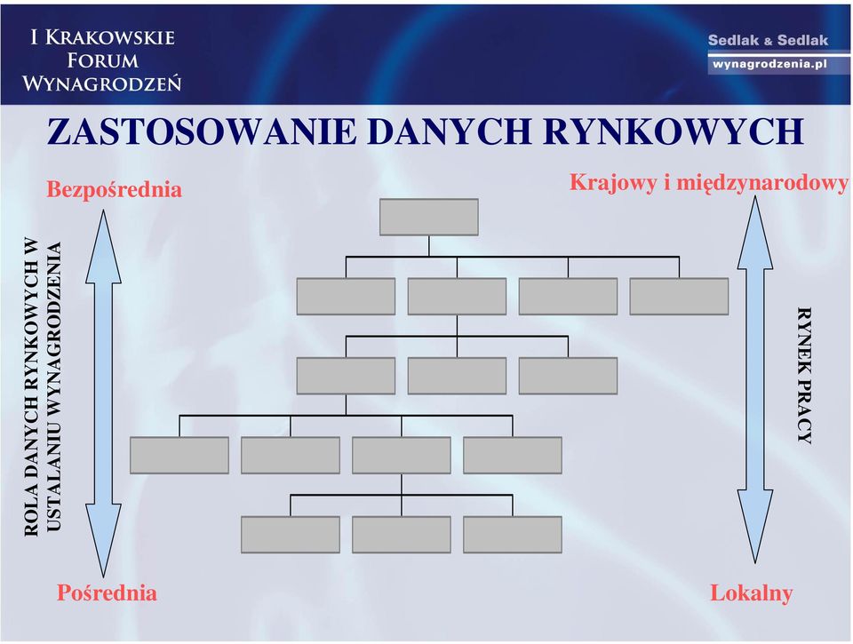 międzynarodowy RYNEK PRACY ROLA