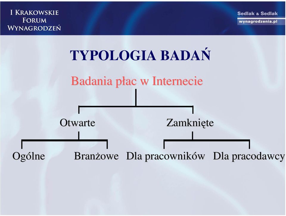 Otwarte Zamknięte Ogólne