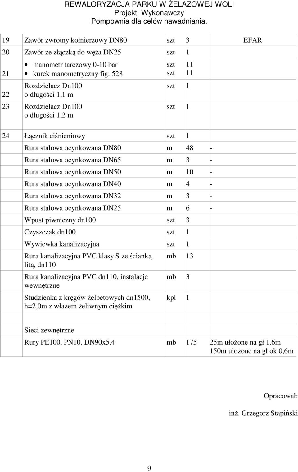 3 - Rura stalowa ocynkowana DN50 m 10 - Rura stalowa ocynkowana DN40 m 4 - Rura stalowa ocynkowana DN32 m 3 - Rura stalowa ocynkowana DN25 m 6 - Wpust piwniczny dn100 szt 3 Czyszczak dn100 szt 1