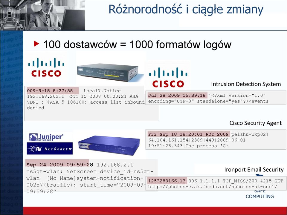 ><events denied Cisco Security Agent Fri Sep 18_18:20:01_PDT_2009 peizhu-wxp02 64.104.161.154 2389 449 2009-06-01 19:51:28.343 The process 'C: Sep 24 2009 09:59:28 192.168.2.1 Ironport Email Security ns5gt-wlan: NetScreen device_id=ns5gtwlan [No Name]system-notification- 1253289166.