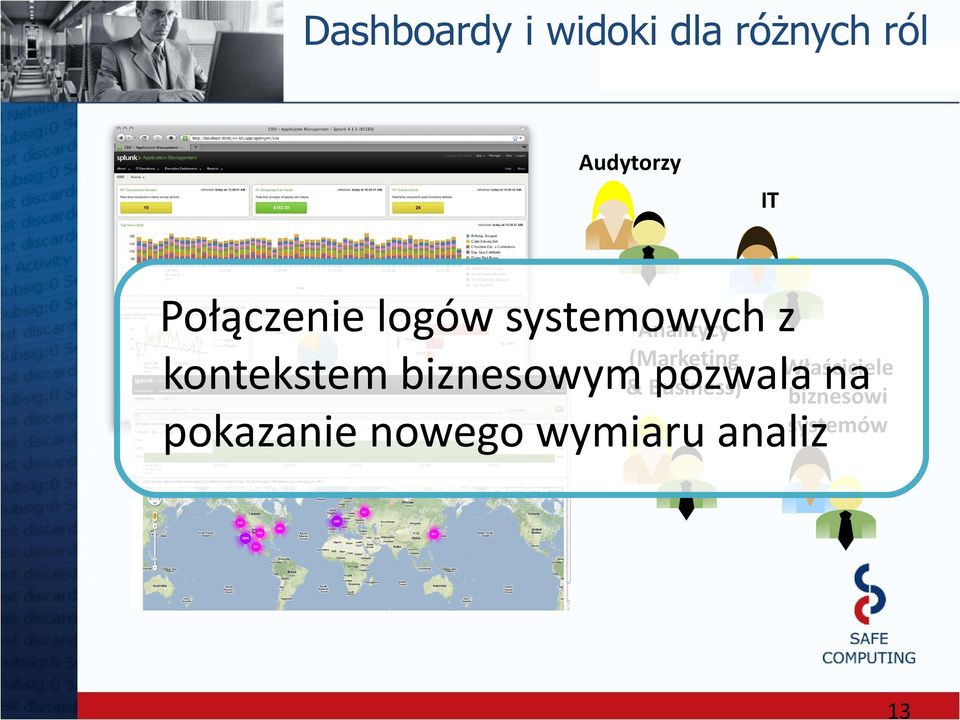 Właściciele kontekstem biznesowym& Business) pozwala