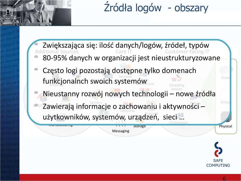 domenach funkcjonalnch swoich systemów Nieustanny rozwój nowych technologii nowe